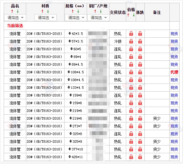 乐东无缝钢管5月10号价格