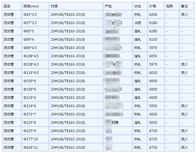 乐东无缝钢管6月6号行情